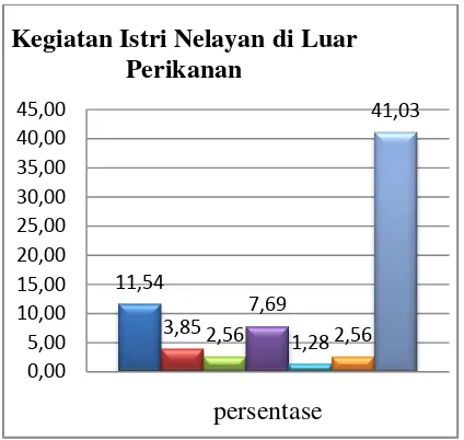 Gambar 7 diagram batang di atas 