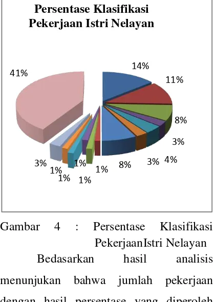 Gambar 3 di atas menjelaskan 