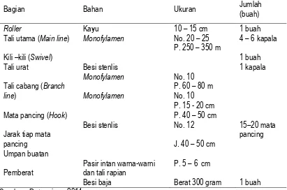 Tabel 3. Spesifikasi alat tangkap pancing ulur (Hand lines)  Desa Pohuwato Timur 2014