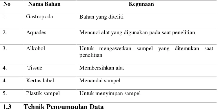 Tabel 1. Alat yang Digunakan dalam Penelitian