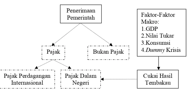 Gambar 3. Kerangka Pemikiran 