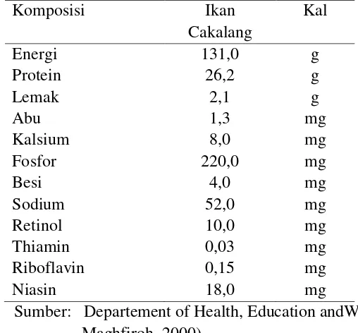 Tabel 1. Komposisi gizi ikan Cakalang (Katsuwonus pelamis) dalam 100 g daging. 