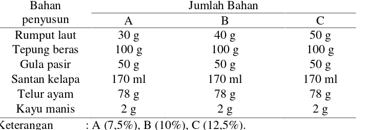 Tabel 1. Formulasi kue semprong rumput laut berdasarkan total adonan 400 g