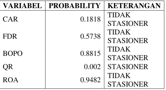 Tabel 4.5 Hasil pengujian Unit Root Test pada 1st difference  