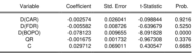 Tabel 4.9 Uji Ttest 