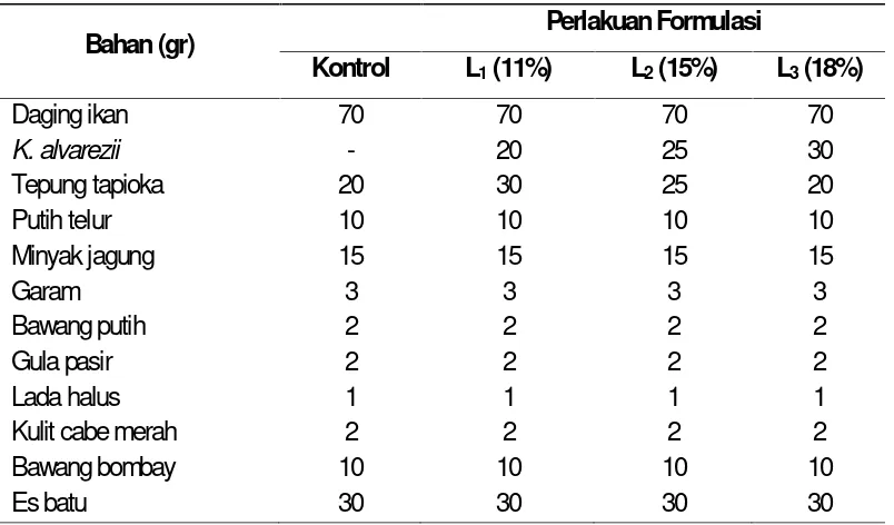 Tabel 1. Perlakuan substitusi K. alvarezii dan tapioka dalam formulasi sosis ikan lele(C