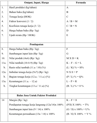 Tabel 2. Format Analisis Nilai Tambah Pengolahan 