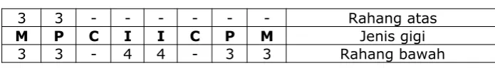 Tabel 2.1  susunan gigi sapi :