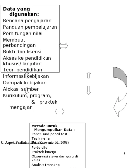 Gambar 2.1 Komponen Proses Penilaian