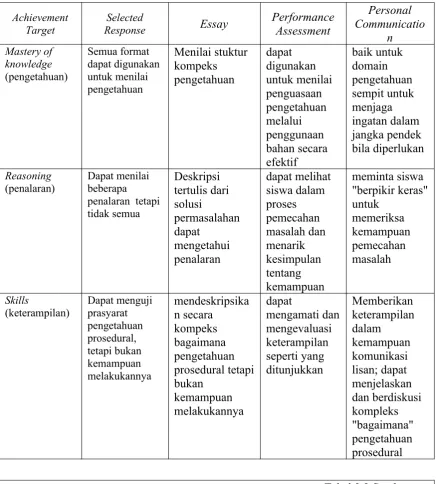 Tabel 2.2 Sambungan