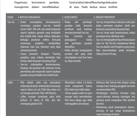 Tabel 2 di bawah ini memperlihatkan 