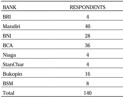 Table 2. Number of respondents who completed the questionnaires