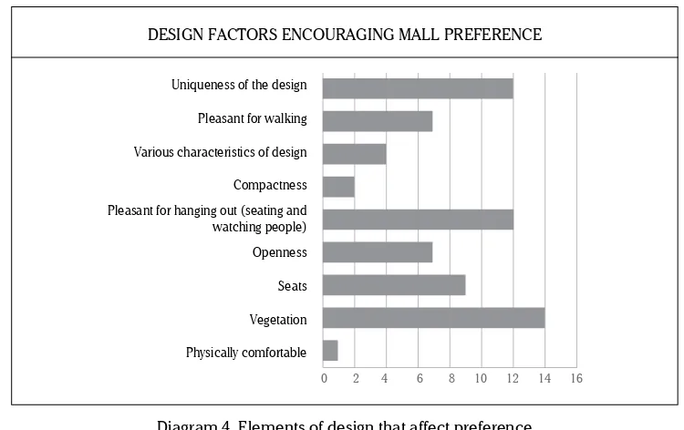 Figure 2. Mall which is ‘cozy for going for a walk’ – the planning of pedestrian paths which gives the pedestrians a pleasant spatial experience