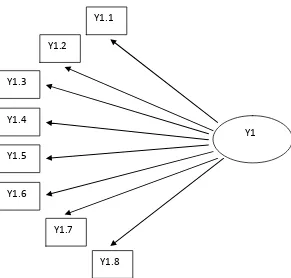 Gambar 5. Diagram Jalur Model Pengukuran Dinamika Kelompok Tani 