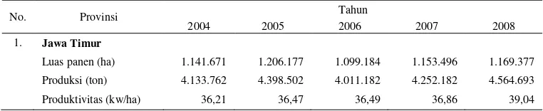 Tabel 3.  Perkembangan luas panen, produktivitas, dan produksi jagung pada  beberapa sentra produksi jagung di Indonesia tahun 2004-2008 