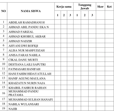 Tabel 3.2. Lembar Observasi Siswa  