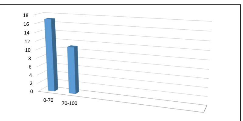 Tabel 4.2. Data Perolehan Nilai KKM Pra Siklus 