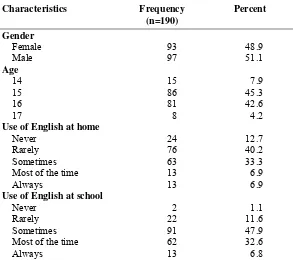 Table 1. Students’ Demographic Profiles 