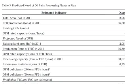 Table 2. OPM Deployment and Calculation Results of Regional Carrying Capacity (RCC) to Oil Palm Industry in Riau in 2012
