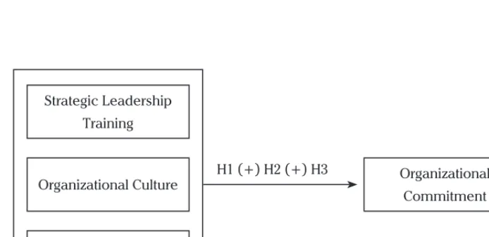 Figure 1. The Strategic Leadership Model(Modified Models from Colquitt et al., 2013; Hitt et al., 2007; Pearce and Robinson, 2007)