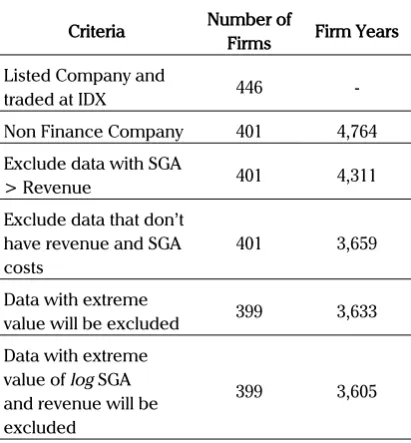 Table 1. Criteria and Sample Selection