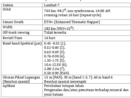 Tabel 3.1. Spesifikasi Sensor ETM pada Landsat-7 