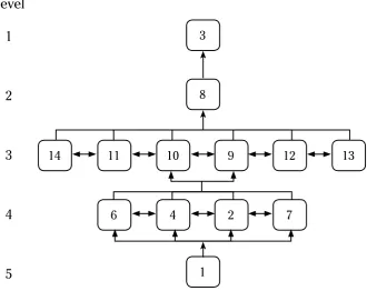 Figure 6. Structure of the element of enabling change