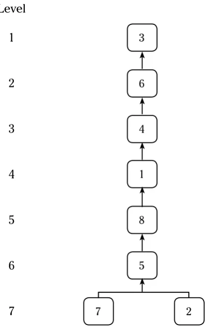 Figure 8. Structure of the element of the benchmarks for achieving the goal