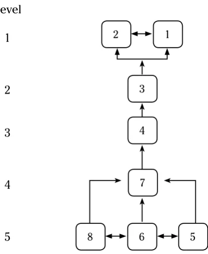 Figure 9. Structure of the system of indicator of the economic dimension