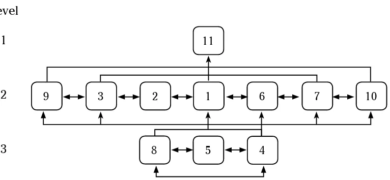 Figure 3. Structure of the system of the element of involved institution/group