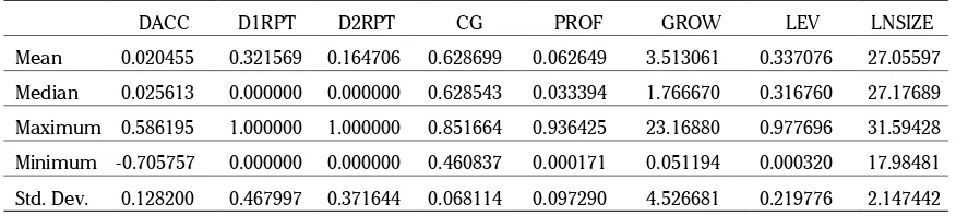 Table 2. Descriptive Statistic – sampel RPT and non-RPT