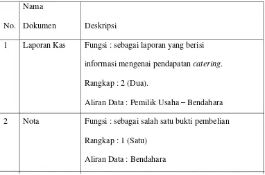 Tabel 3.1Analisis Dokumen 