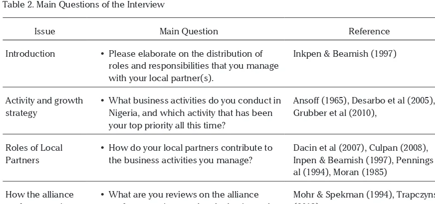Table 2. Main Questions of the Interview