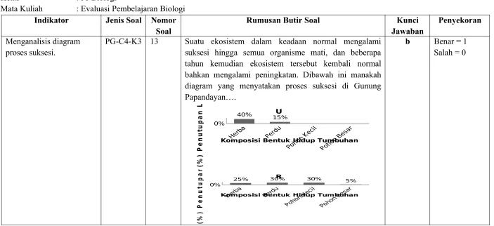 TABEL KISI-KISI SOAL