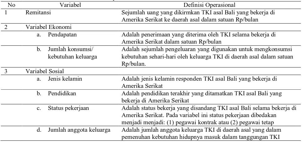 Tabel 2. Variabel Penelitian dan Definisi Operasional Variabel No Variabel 