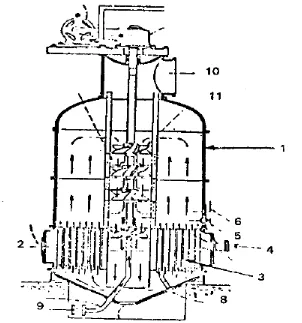 Gambar 4.20 Low grade centrifugal