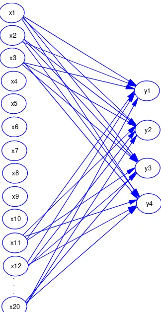 Gambar 4. Diagram Konteks Sistem Clustering 