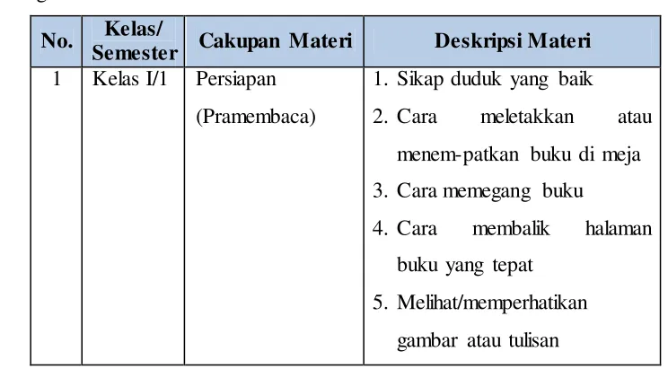 gambar atau tulisan 