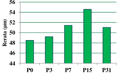 Tabel 3.Hasil Uji BNT pengaruh perendaman sebelum  perlakuan medan magnet 0,3 mT terhadap lebar stomata  tomat (Lycopersicum esculentum Mill.) 