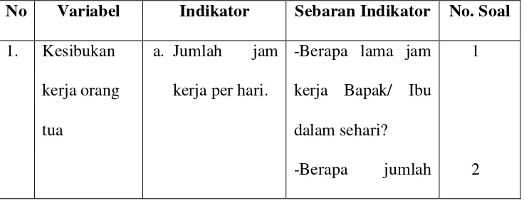 Tabel 1.1 Sebaran Indikator 