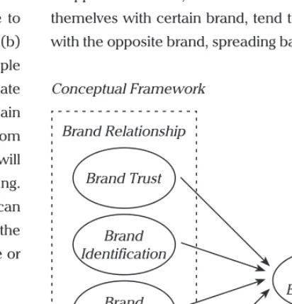 Figure 1. Conceptual Framework