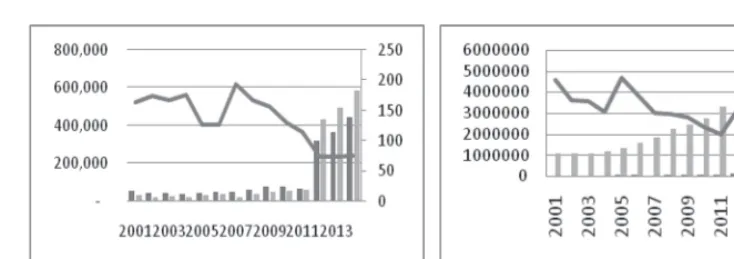 Figure 2. The Development of Assets Quality in Indonesian Banking 