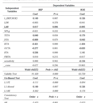 Table 3. The Implication of ALMA Variables on Banking Profitability