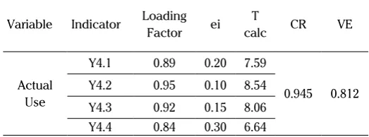 Figure 3. SLF Variable Actual Use