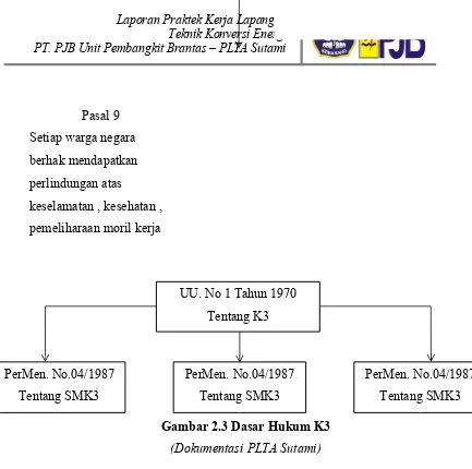 Tabel 2.2 Data Peralatan K3