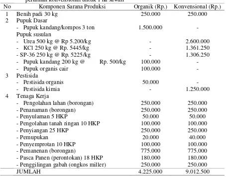 Tabel 1.  Simulasi perbandingan komponen dan biaya saprodi pertanian padi organik dan 