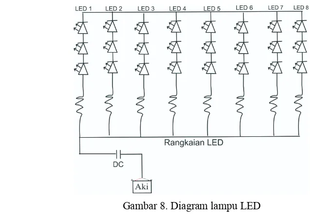 Gambar 8. Diagram lampu LED