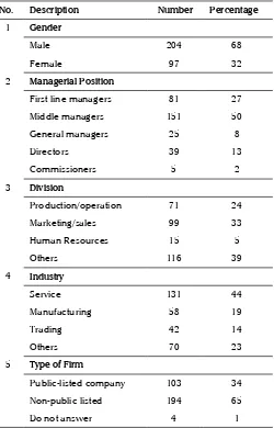 Table 1. Demography of Respondents
