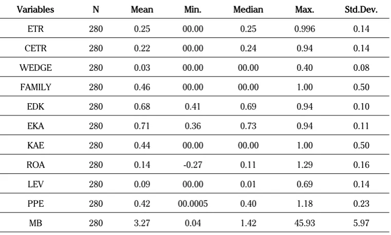 Table 1. Sample Selection Procedures Research