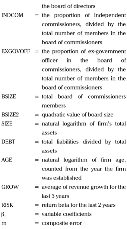 Table 3 shows descriptive analysis from all variables 